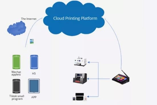 cloud printing
